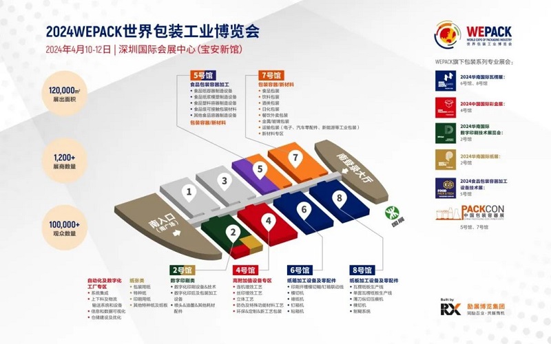 深圳瓦楞展