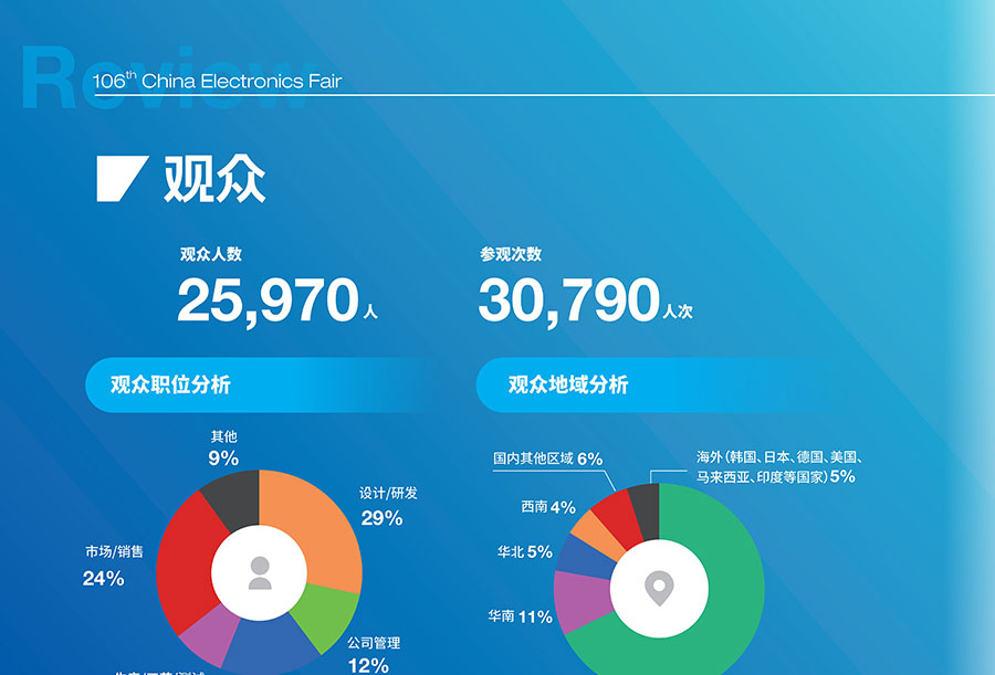 2026第108届中国（上海）电子展