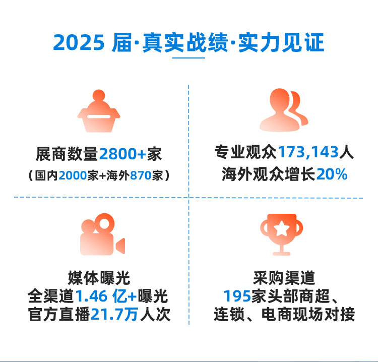 2026第二十九届FHC上海环球食品展