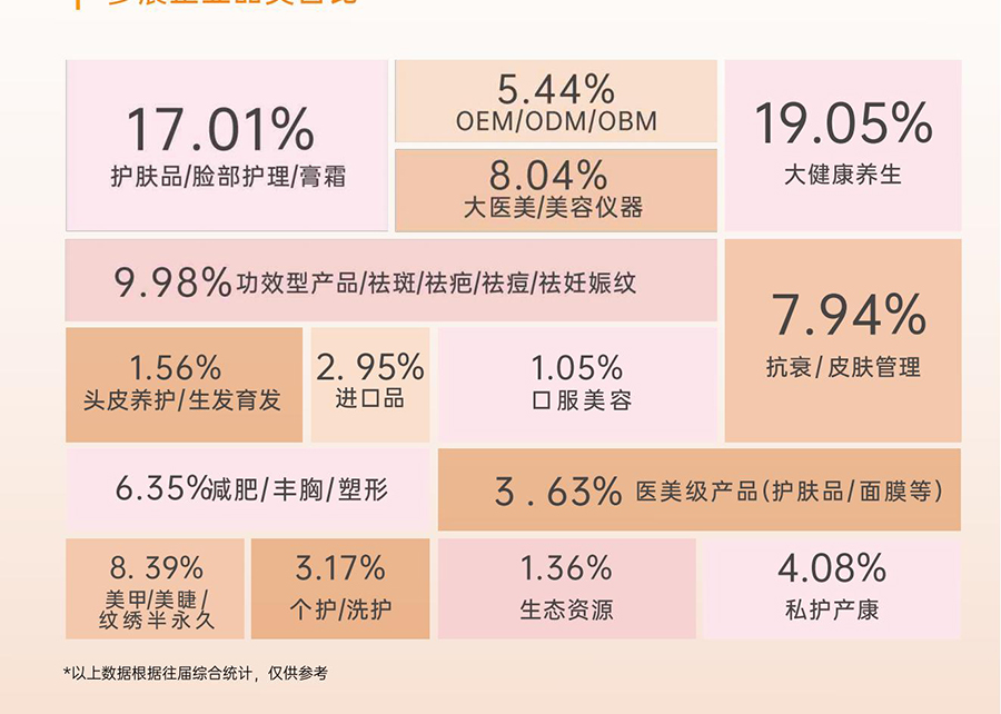 2026第54届(秋季)CCBE成都美博会
