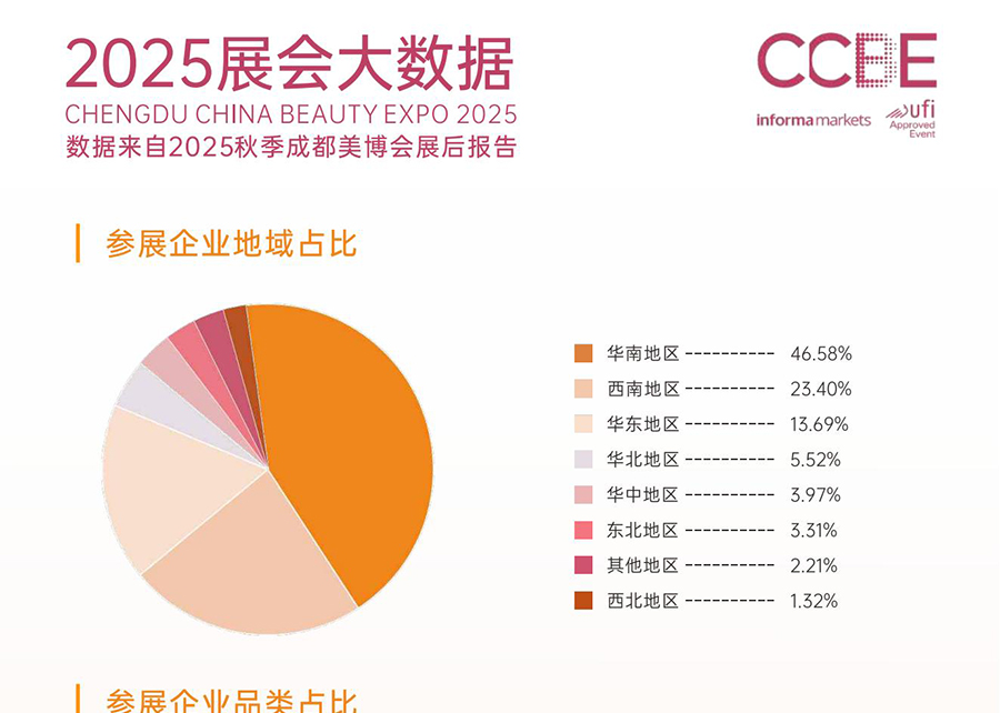2026第54届(秋季)CCBE成都美博会