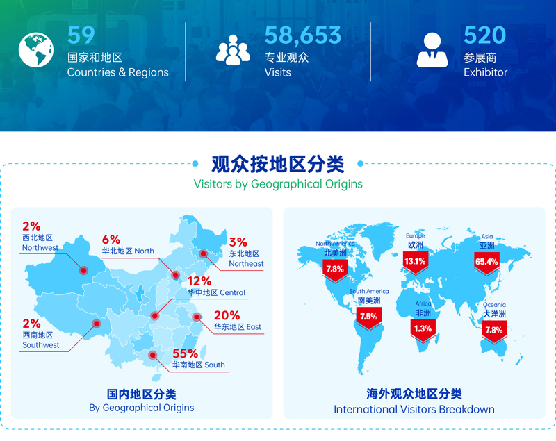 GPE 2026广州环球橡塑展览会