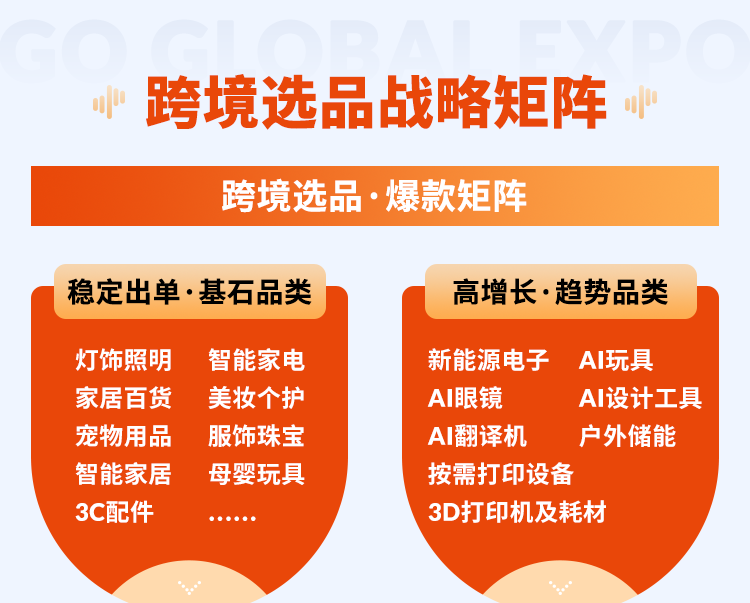 2026GGE跨境出海博览会暨第12届OEM/ODM源头工厂展 2026GGE跨境出海博览会暨第12届OEM/ODM源头工厂展