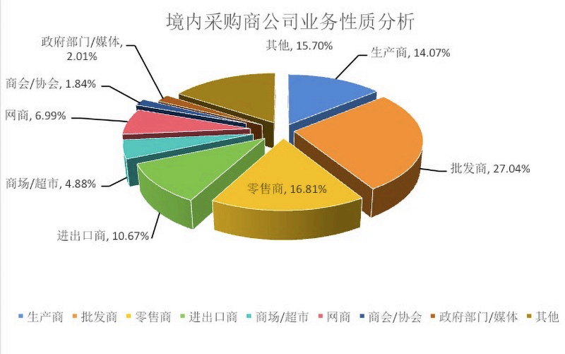 2026中国义乌进口商品博览会