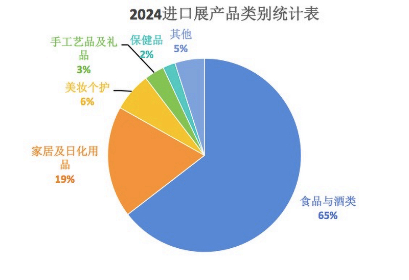 2026中国义乌进口商品博览会