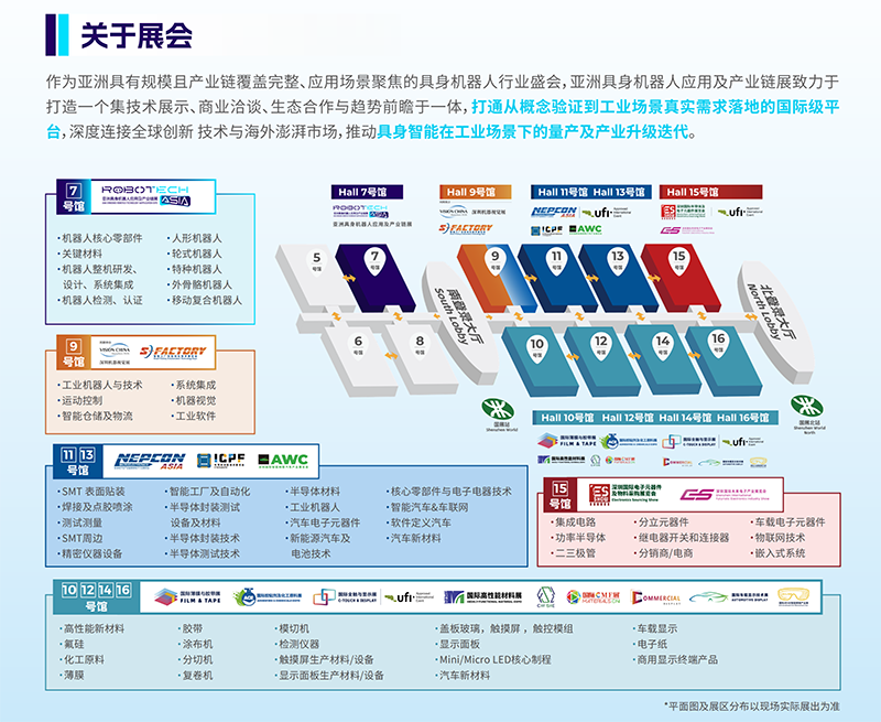 ROBOTECH亚洲具身机器人应用及产业链展览会