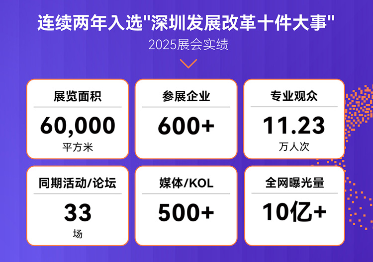 2026湾区半导体产业生态博览会(深圳)