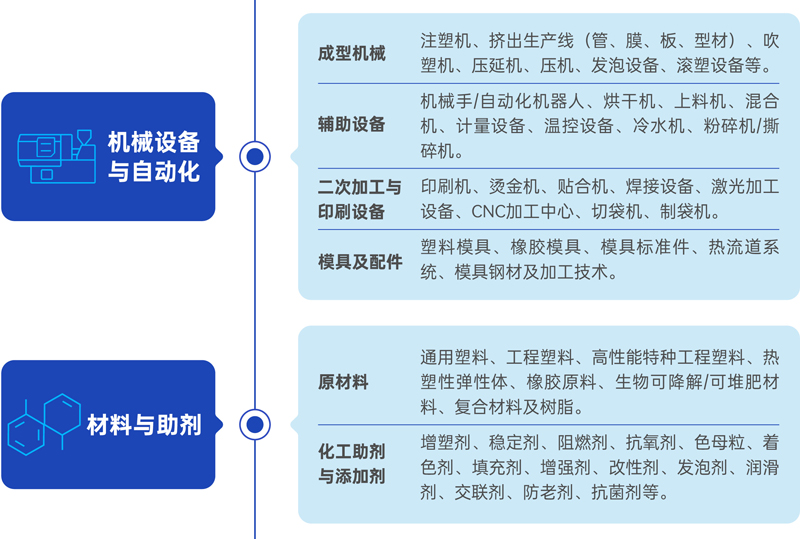 GPE 2026广州环球橡塑展览会 GPE 2026广州环球橡塑展览会