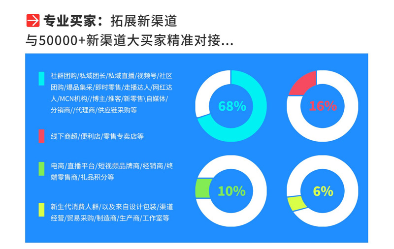 2026第十二届亚洲食品电商博览会暨全国渠道对接选品会