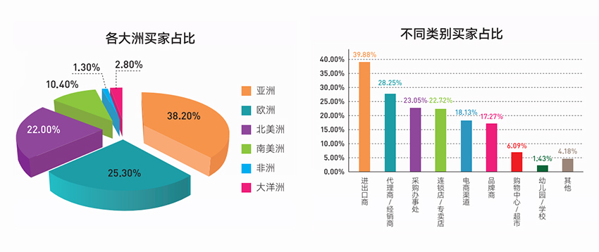 2026 CKE中国婴童用品展