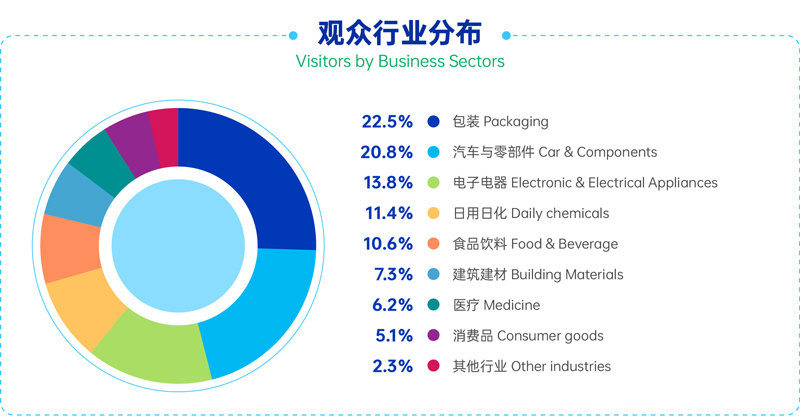 GPE 2026广州环球橡塑展览会