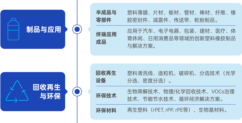 GPE 2026广州环球橡塑展览会 GPE 2026广州环球橡塑展览会