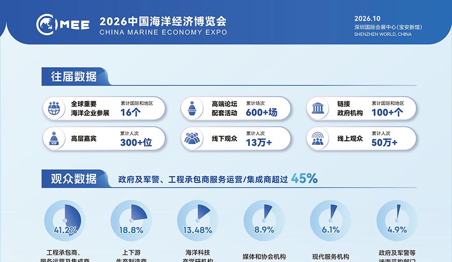 2026中国海洋经济博览会