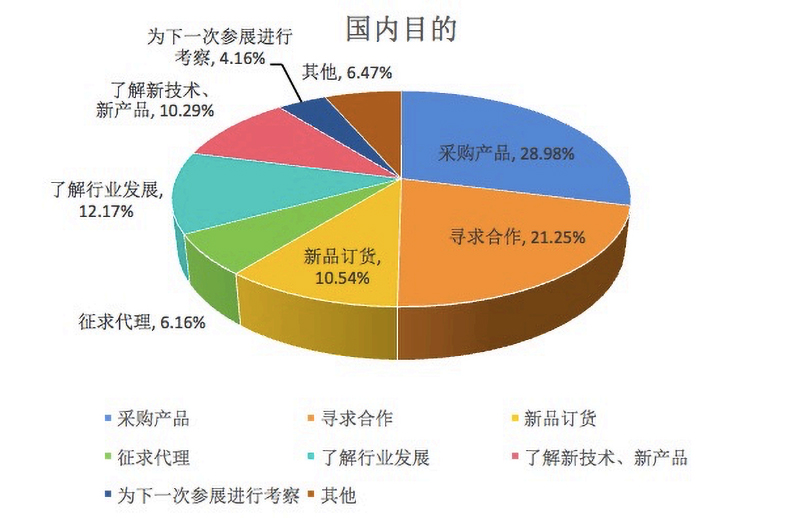 2026中国义乌进口商品博览会