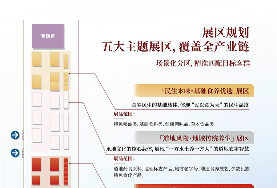 2026医养结合产业(北京)展览会 2026医养结合产业(北京)展览会
