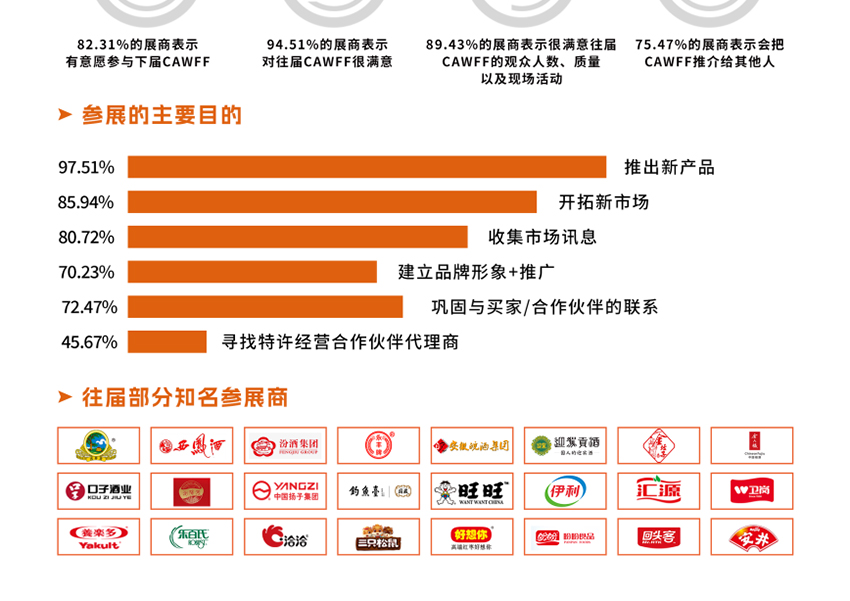 2026第27届中国(安徽)国际糖酒食品交易会