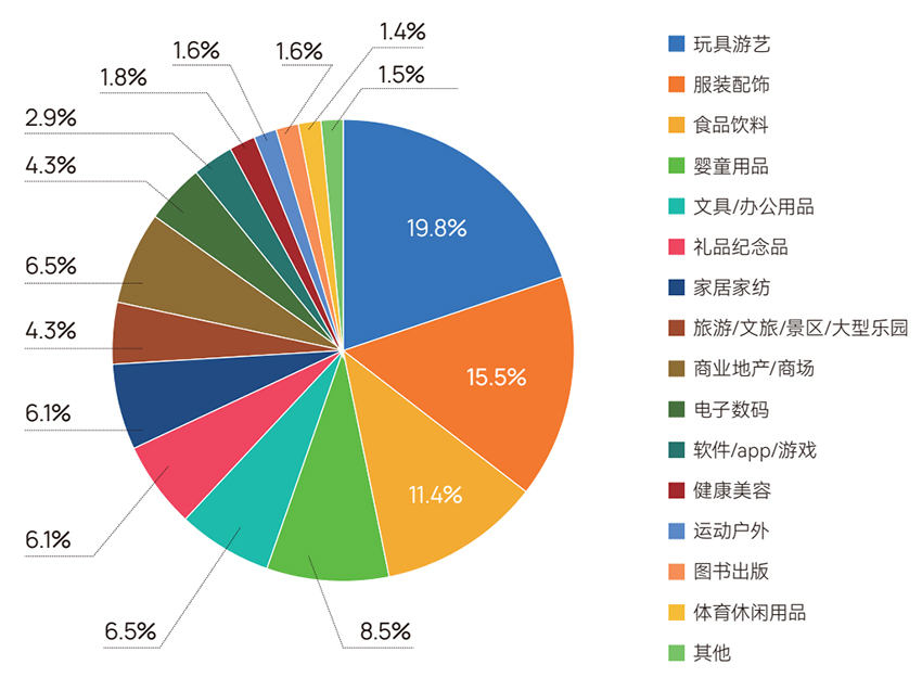 2026 CLE中国授权展